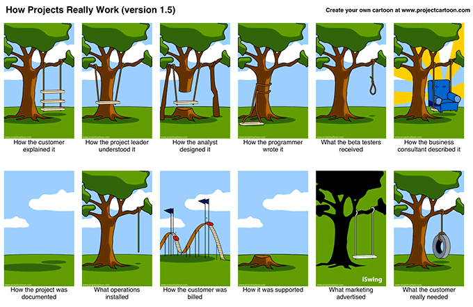 Project management swing